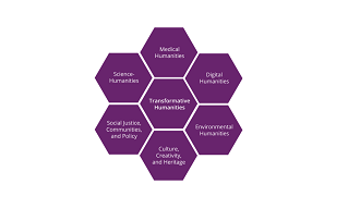 Transformative Humanities hexagon